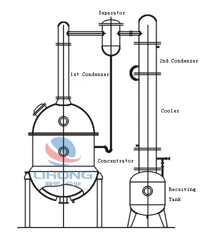 Stainless Steel High Efficiency Vacuum Pressure Reduction Distiller Pot